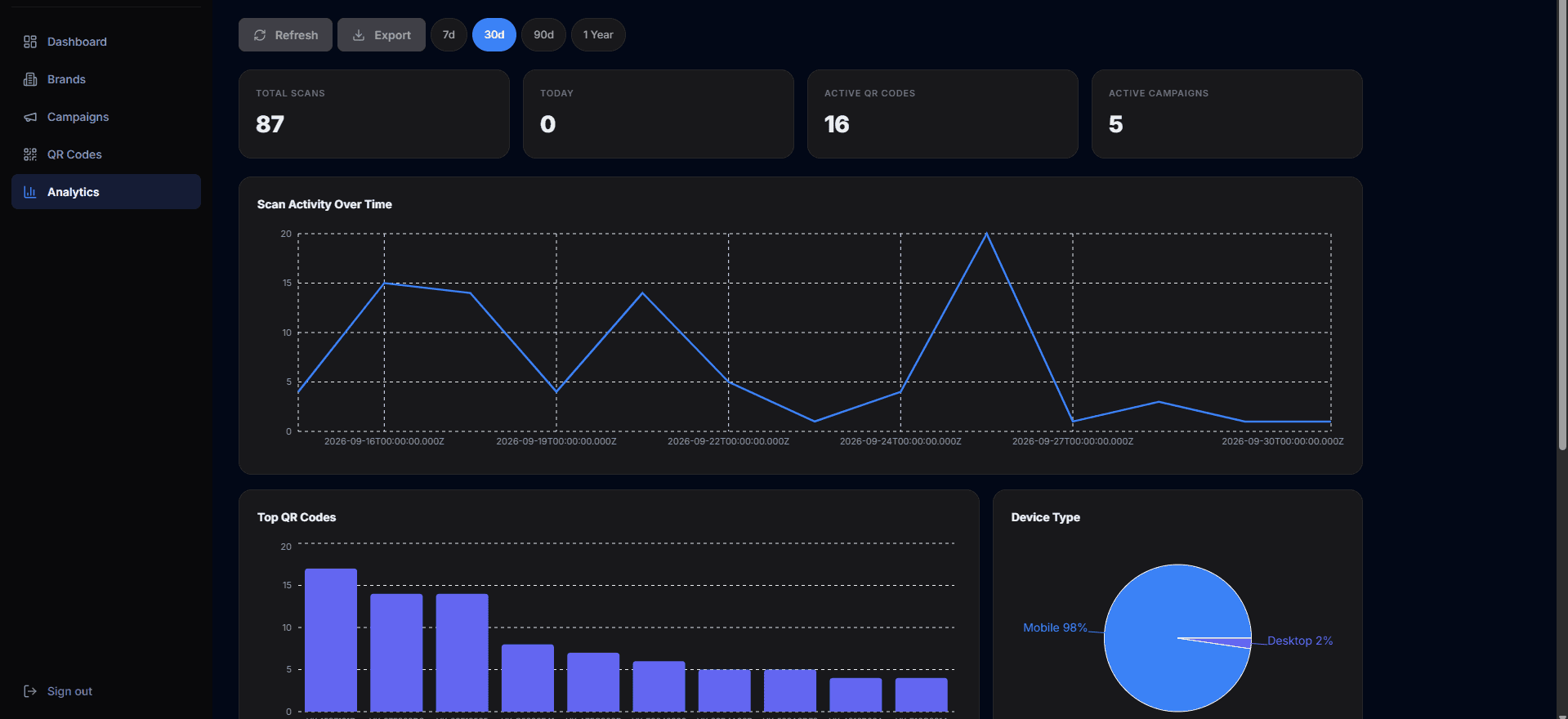 Verik QR – Universal QR Campaign Manager