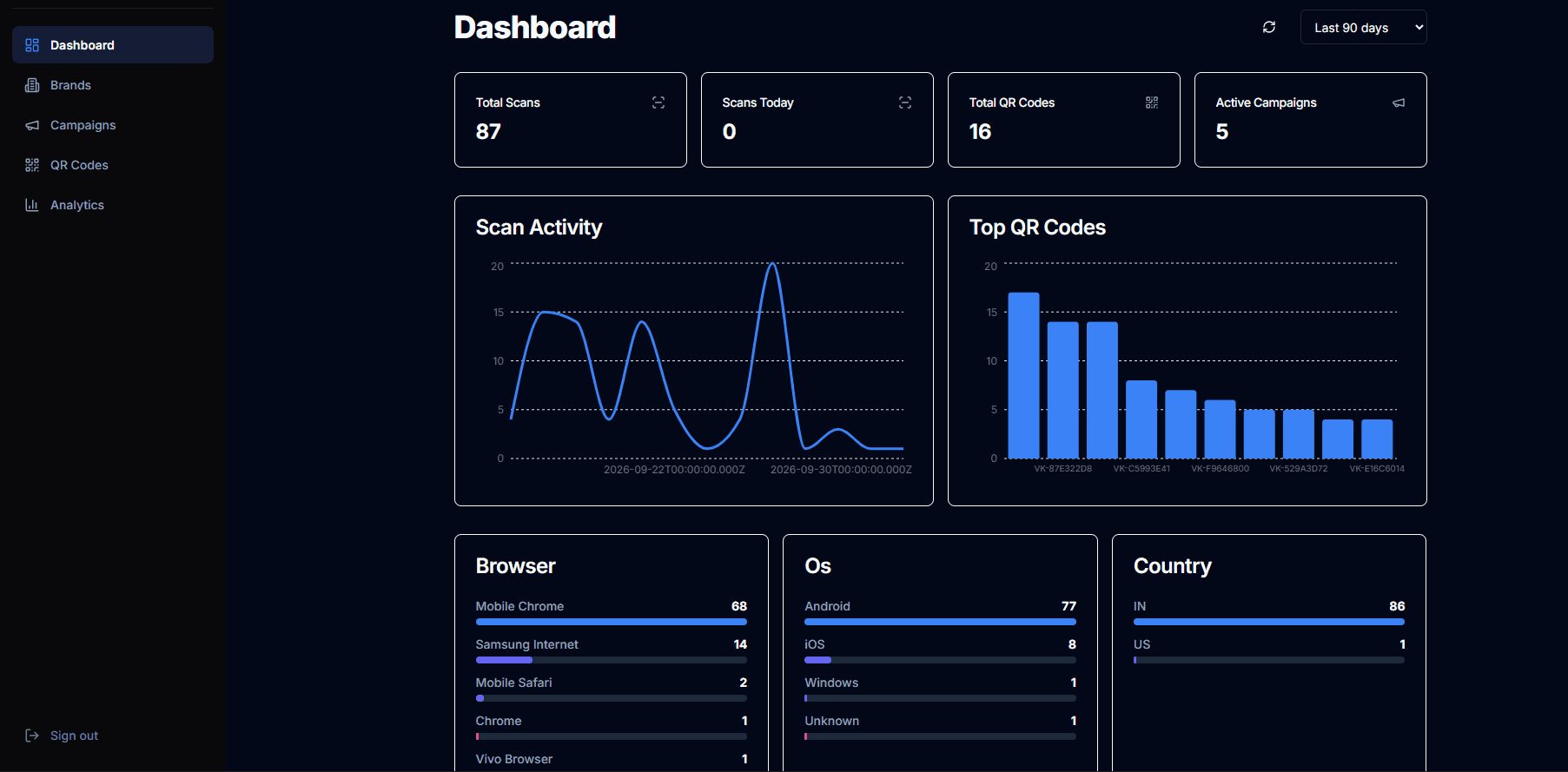 Verik QR – Universal QR Campaign Manager screenshot 4